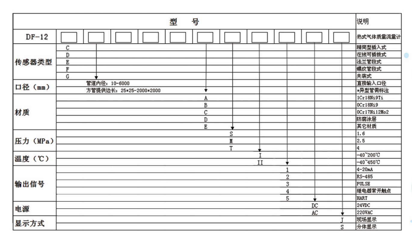 DF-12热式气体质量流量计选型资料.jpg