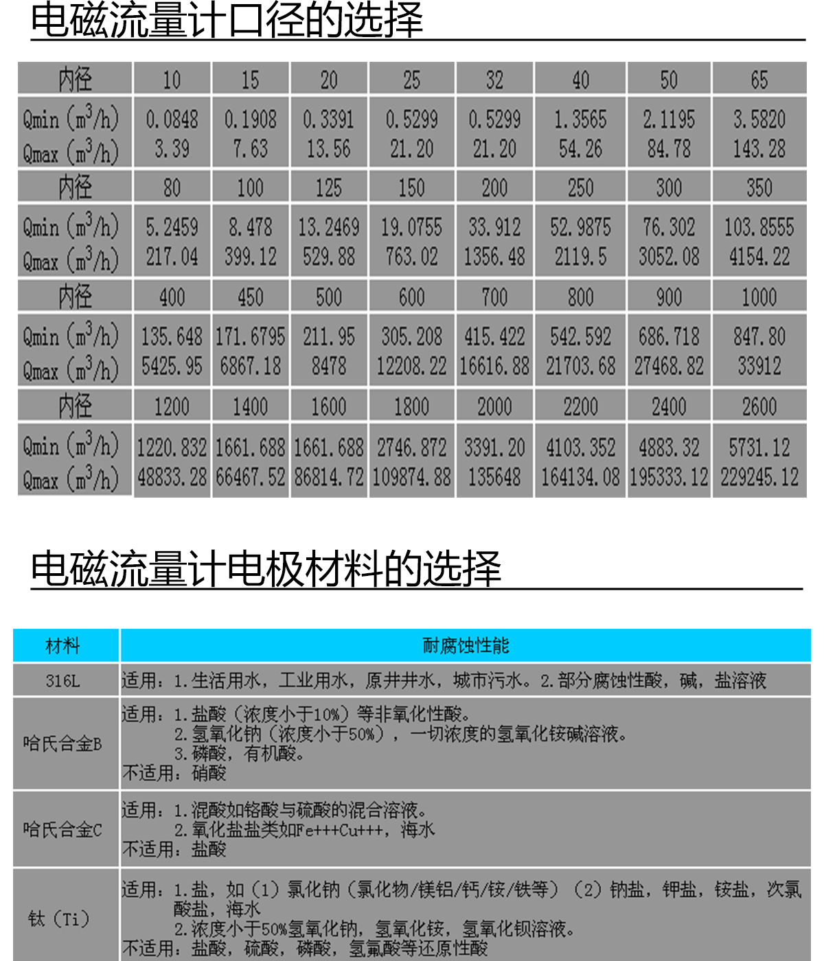 电磁流量计网站详情页_06